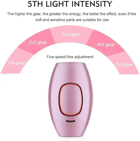 IPL Laser Hair Removal Device - Painless and Safe for All Skin Types, Perfect for Home Use