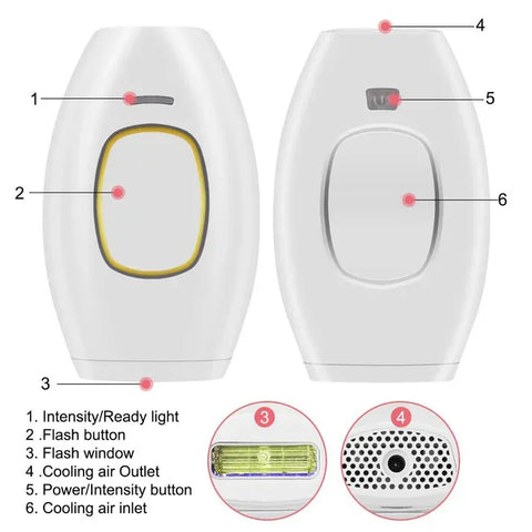 IPL Laser Hair Removal Device - Painless and Safe for All Skin Types, Perfect for Home Use